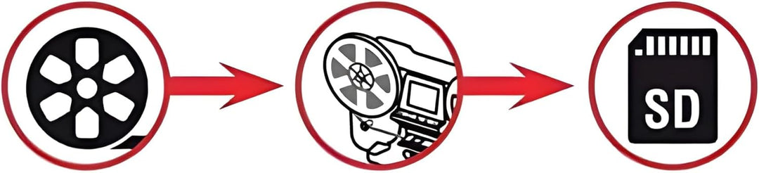 Reflecta Film Scanner Super 8 – Normal 8 | Film Digitalisieren in HD | Kein Computer Erforderlich |