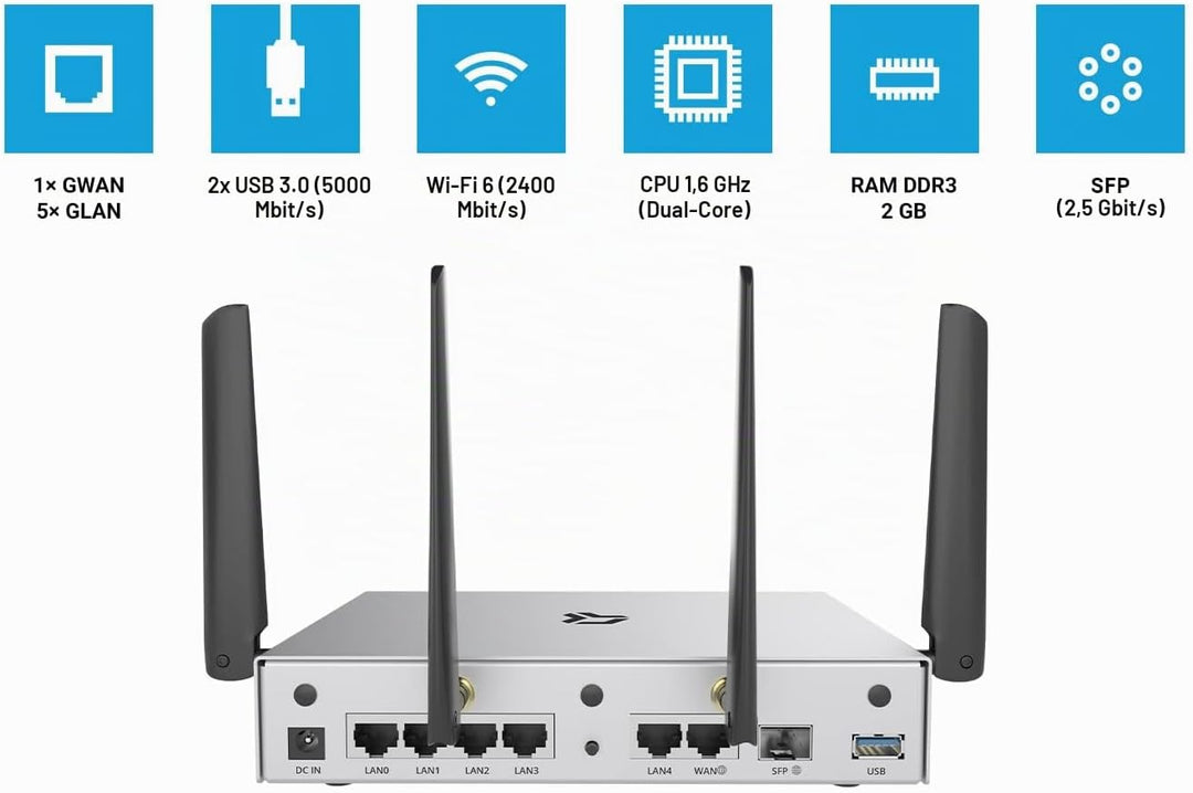 Turris Omnia Wi-Fi 6 | 2 GB RAM, hi-Performance, Open Source &amp; WiFi/NAS/printserver/Virtual Server,
