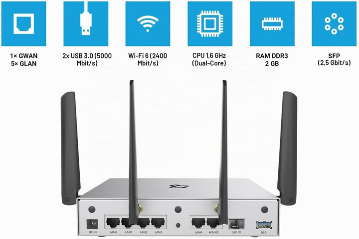 Turris Omnia Wi-Fi 6 | 2 GB RAM, hi-Performance, Open Source &amp; WiFi/NAS/printserver/Virtual Server,
