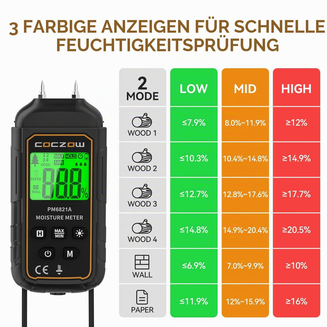 Feuchtigkeitsmessgerät, Feuchtigkeitsmesser Mit Batterie und LCD-Display, geeignet für die schnelle