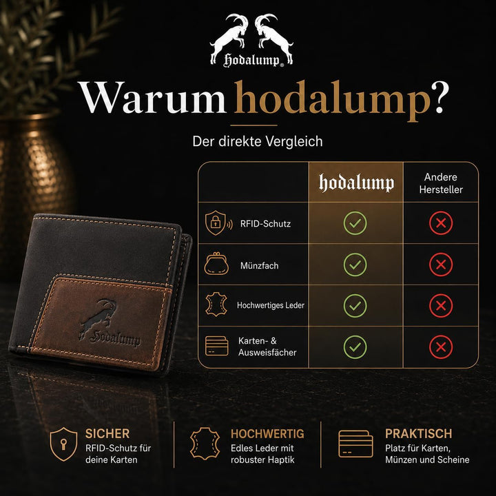 hodalump Echt-Leder Geldbörse • Geldbeutel für Damen und Herren mit RFID-Schutz • Portmonee mit Münz