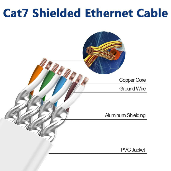Lan Kabel 15 Meter Cat 7, Flach Netzwerkkabel Dünn 15m Weiss Wlan Kabel High Speed Lankabelverlaenge