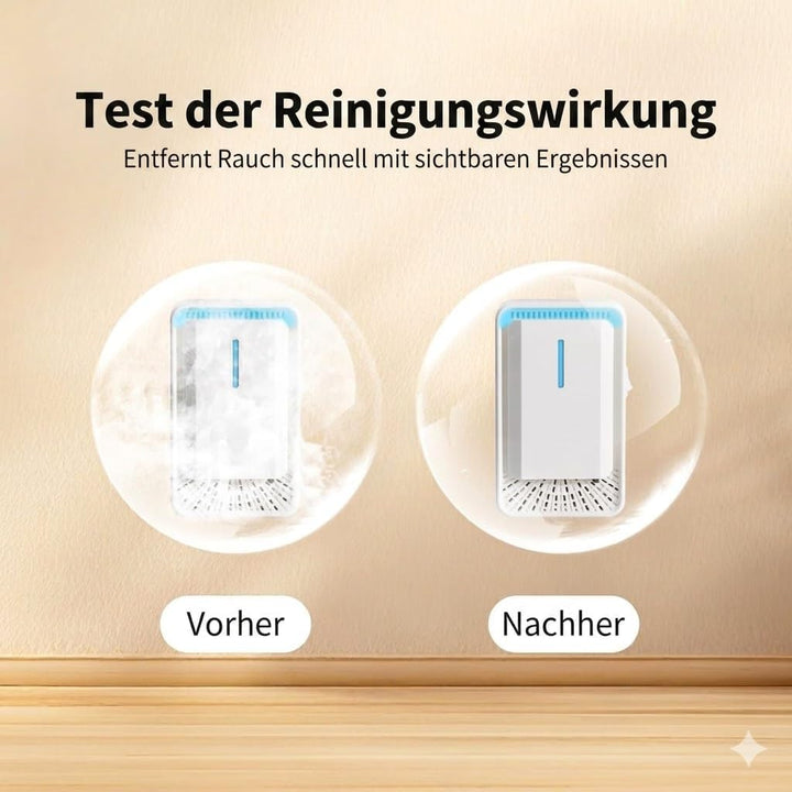 Luftreiniger Steckdose 2 Stück – Filterloser Ionisator, Negativ Ionen Luftreiniger für Zuhause, Plug