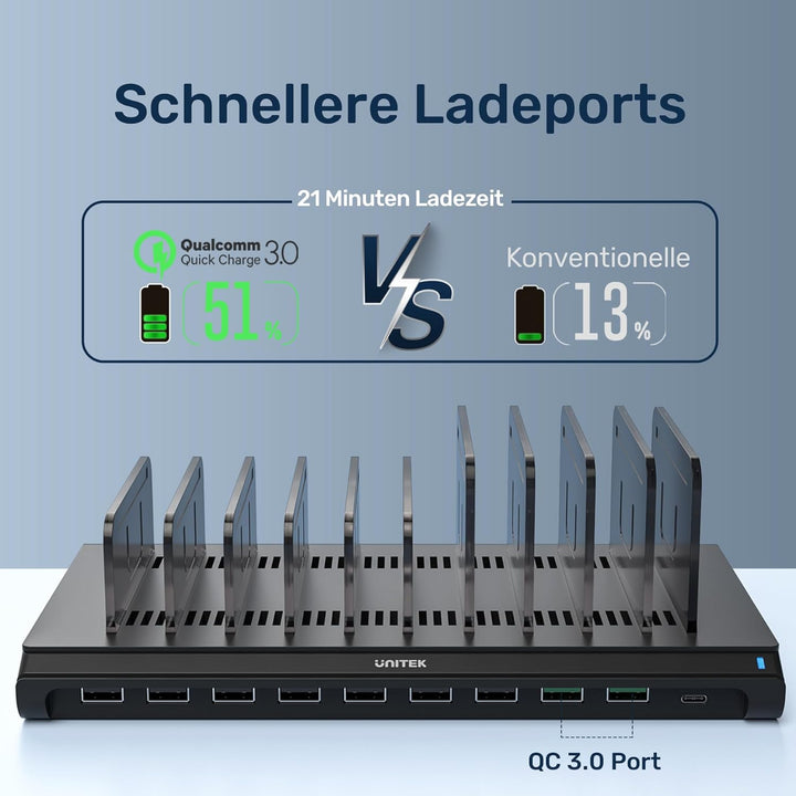 Unitek 120W 10 Port USB Ladestation mit Typ C und QC3.0, Multi Ladestation für mehrere Geräte mit Sm