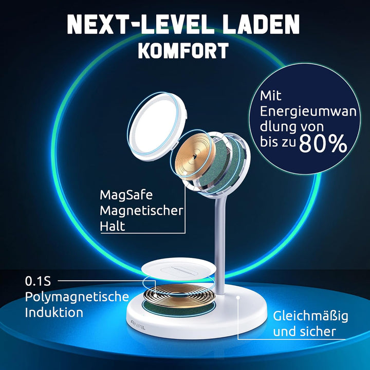 Ladestation 2-in-1 für iPhone 12-17 Serie - Kompatibel mit MagSafe, 15W Wireless Charger - Ladegerät