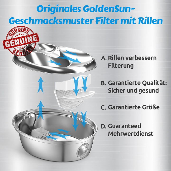 GoldenSun Katzenbrunnenfilter, NUR für D36/D66 Katzenbrunnen mit Wasserstandsfenster, Kohleharzfilte
