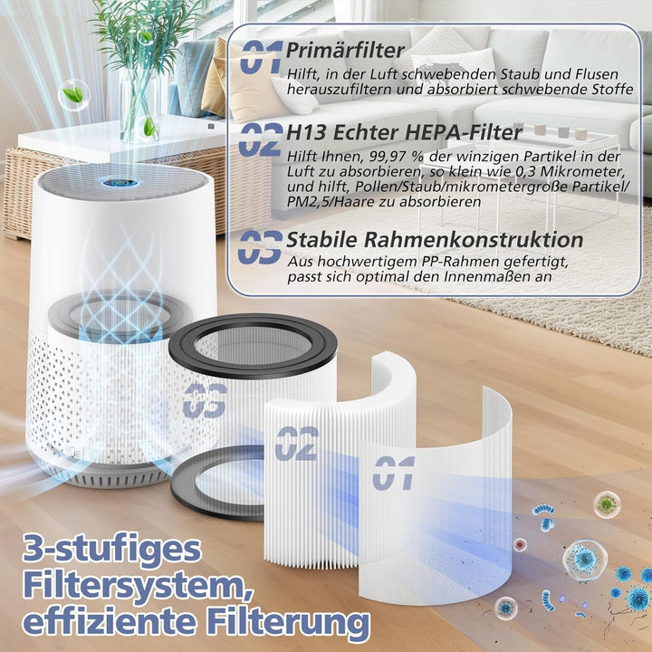 FY0611/30 Ersatzfilter kompatibel mit Philips AC0650/10, AC0651/10 Luftreiniger, 2 HEPA-Filter für P