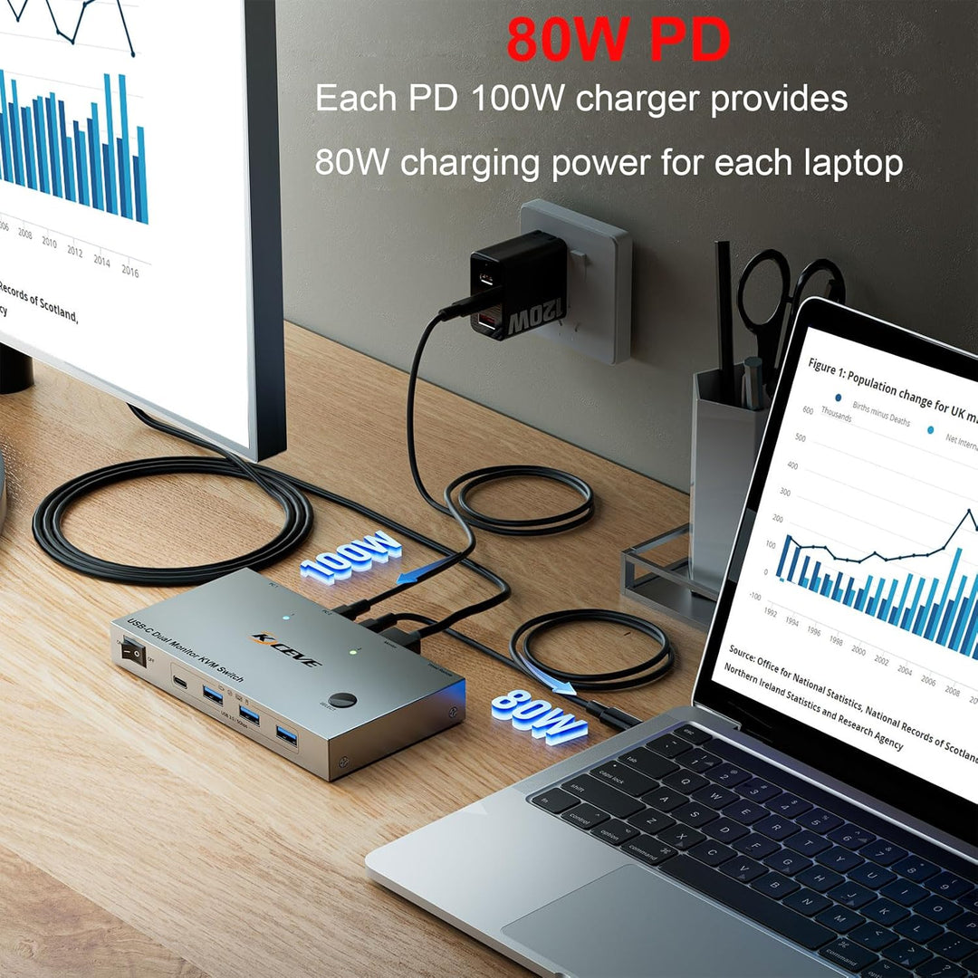 KVM Switch 2 PC 2 Monitore USB C, USB 3.0 KVM Switch Dual Monitor HDMI 4K@60Hz für 2 Laptops, MST, 8