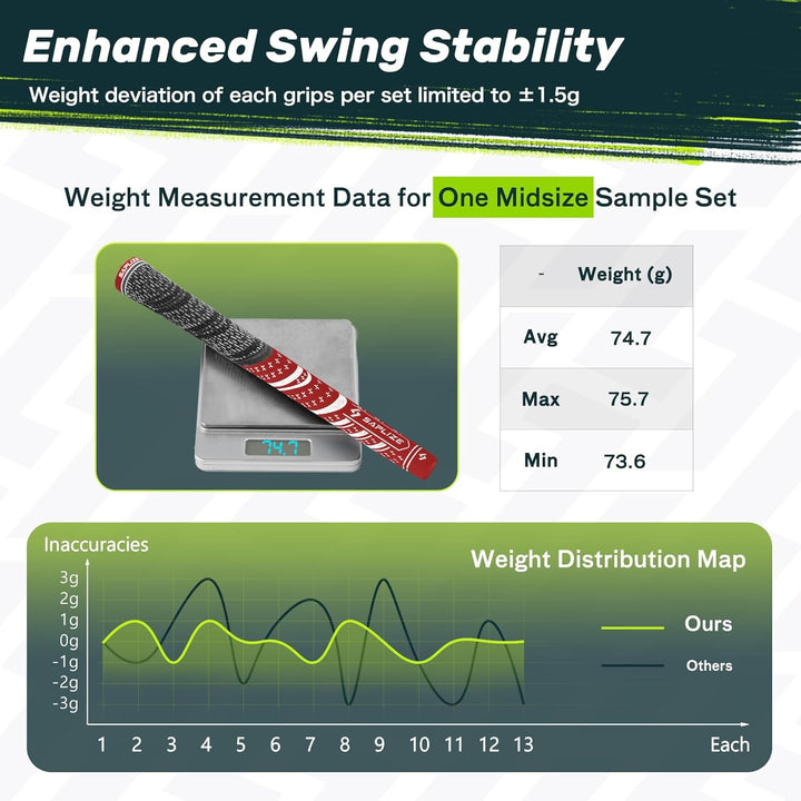 SAPLIZE Golfgriffe 13-teilig mit komplettem Umrüstsatz, Standard- / Mittelklasse, Kordelgummi, Hybri