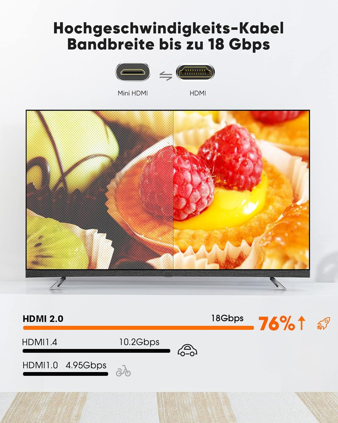SNOWKIDS Mini HDMI auf HDMI Kabel 5M 4K Highspeed HDMI auf Mini HDMI Kabel 4K@60Hz 2K@120Hz Nylon Ka