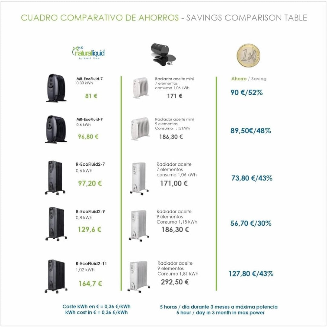 Bastilipo - RC-ECOFLUID-9 - Kompakter, umweltfreundlicher Heizkörper mit H2O natrural liquid, extra