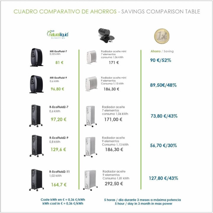 Bastilipo - RC-ECOFLUID-9 - Kompakter, umweltfreundlicher Heizkörper mit H2O natrural liquid, extra