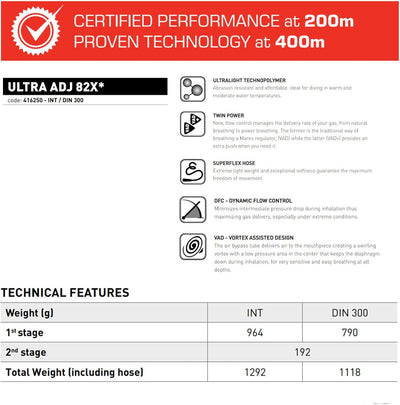 Mares Ultra ADJ 82X Regler DIN, DIN