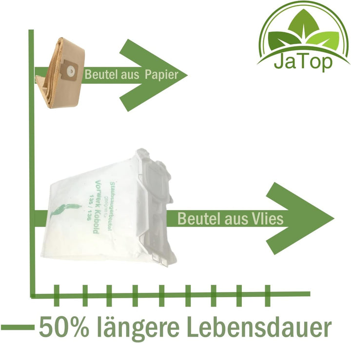 6 Staubsaugerbeutel VLIES+ Motorschutzfilter + Duftblock + Eratzbürsten passend für Vorwerk Kobold 1