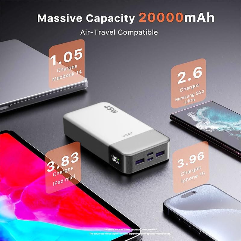JUOVI Power Bank Fast Charging, 20000mAh 45W Tragbares Ladegerät, Super Fast Charging mit LED Displa