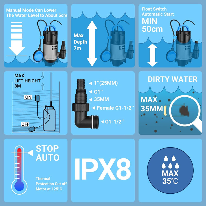 DEKO Wasserpumpe, Tauchpumpe 750W/14000L/H mit Schwimmerschalter für Schwimmbad, Badewanne und Garte