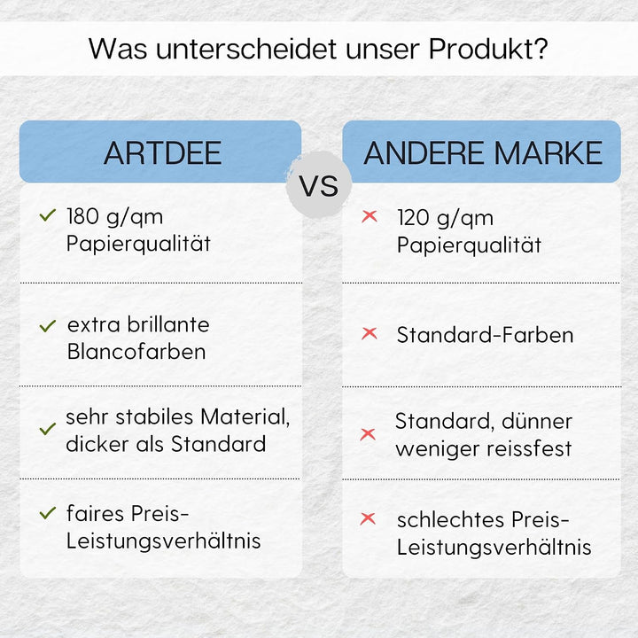 artdee® Tonpapier bunt in 20 verschiedenen Farben 180 g/m² – Bastelpapier Set (40 Blatt gemischt in