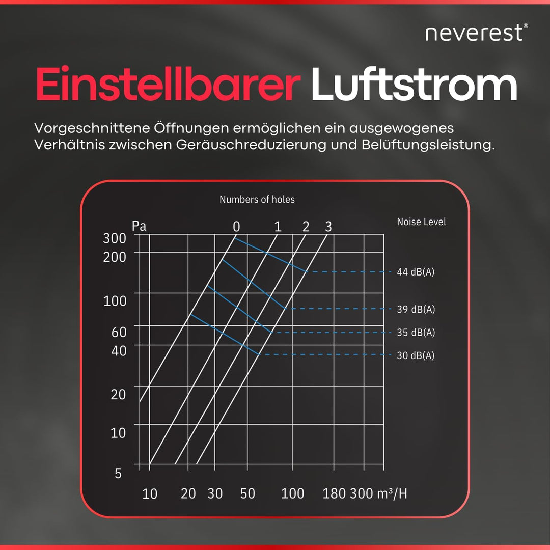 neverest® ESD Schalldämmelement 80 mm Einschub Rohrschalldämpfer für Runde Lüftungsrohre Reduziert G