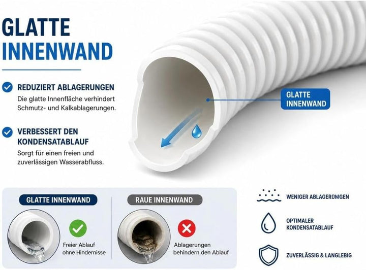 Kondensatschlauch Ø 16 mm für Klimaanlage – Flexibler PVC Ablaufschlauch für Kondenswasser, Split-Kl