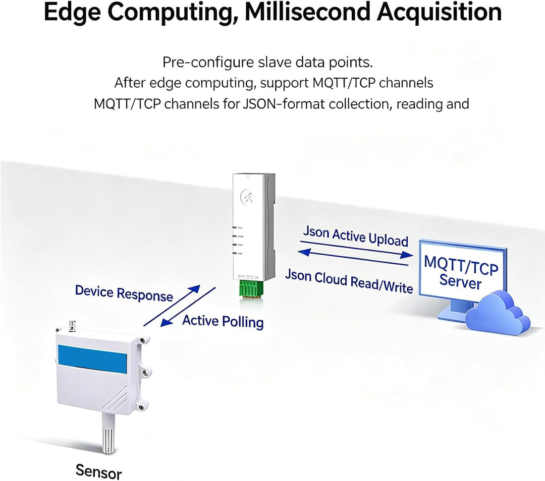 DIN-Schiene RS485 zu Ethernet Konverter: Modbus RTU-TCP Gateway RS485 zu Ethernet RS232, Konverter s