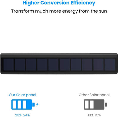 AUTO-VOX Solarpanel für TW1 Kabellose