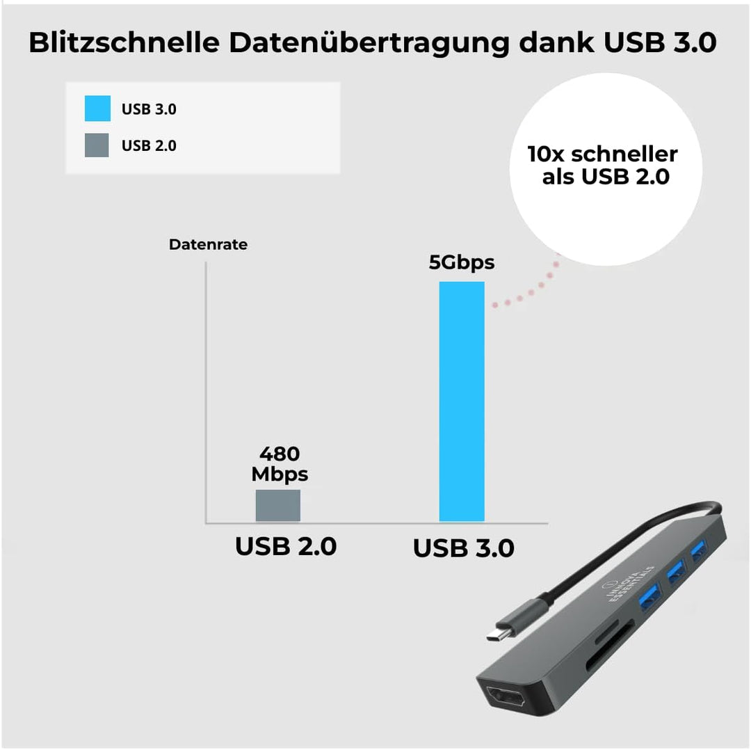 Innova 6-in-1 USB-C Hub mit 4K@30Hz HDMI, 85W Power Delivery, USB-A/C-3.0-Ports mit 5 Gbps und SD/mi