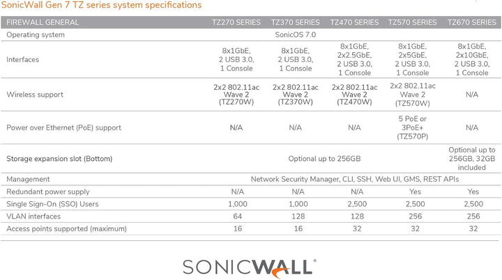 SONICWALL kompatibel TZ270 SEC UPGR+- ADV ED 2Y 2YR Advanced Edition, 2YR Advanced Edition