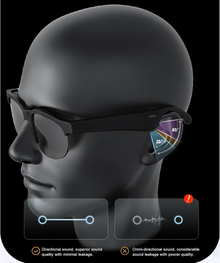 AI -Übersetzung Smart Brille für Männer & Frauen - Echtzeit 115 Sprachen Übersetzer Bluetooth Sonnen