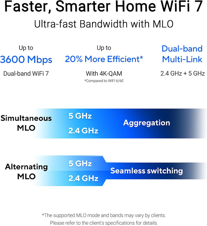 ASUS RP-BE58 BE3600 Dual Band WiFi 7 AiMesh Repeater (Range Extender, bis zu 3.600 Mbps, nahtloses M