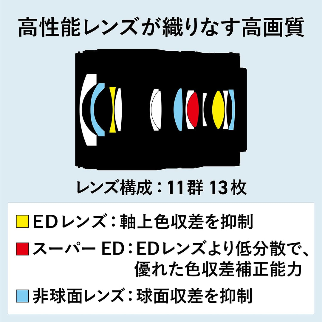 Nikon Nikkor Z 17-28mm f/2.8