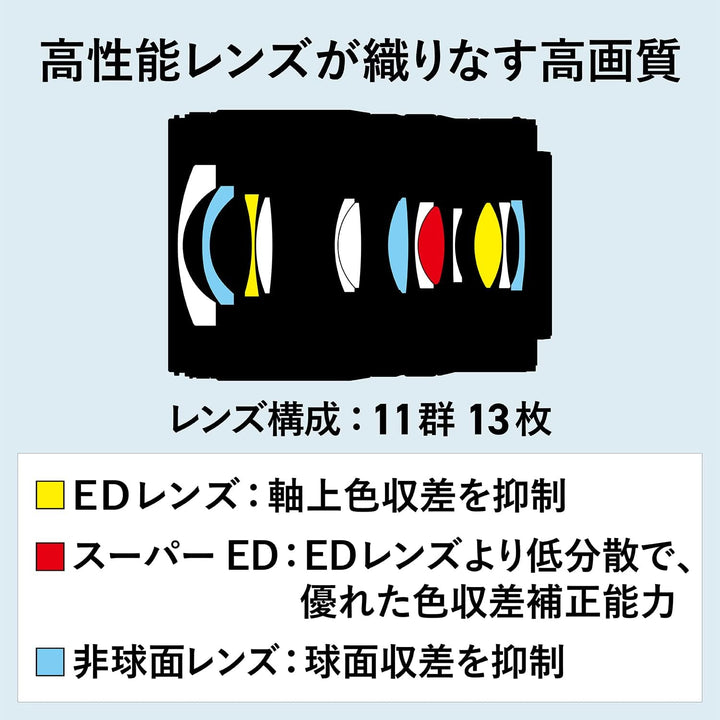 Nikon Nikkor Z 17-28mm f/2.8