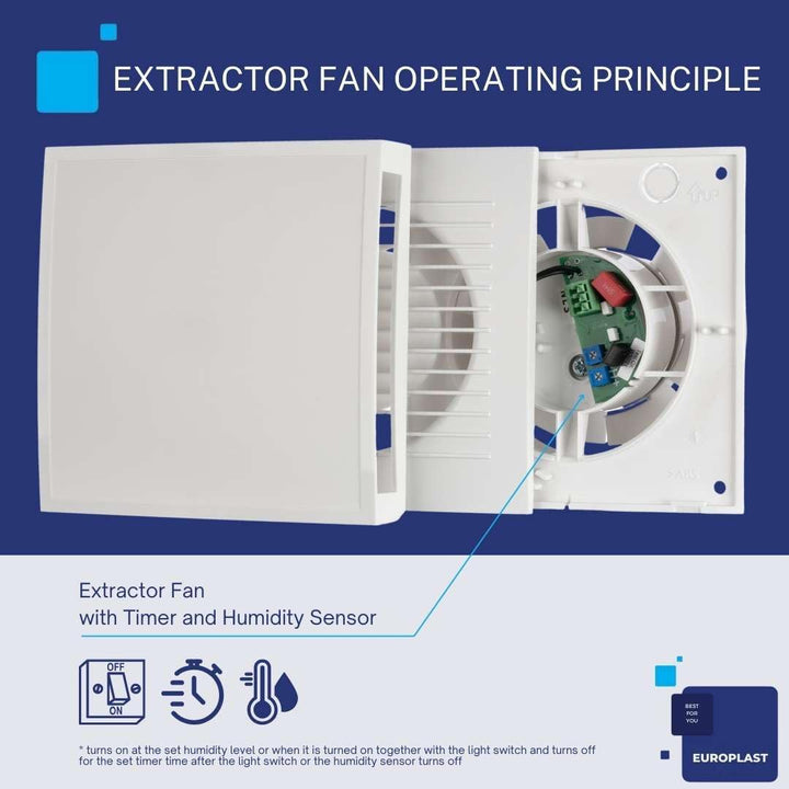 EUROPLAST Ø 150mm Bad-Lüfter mit Feuchtesensor und Timer - mit Weiss Front, Leise Ventilator Ø 150mm