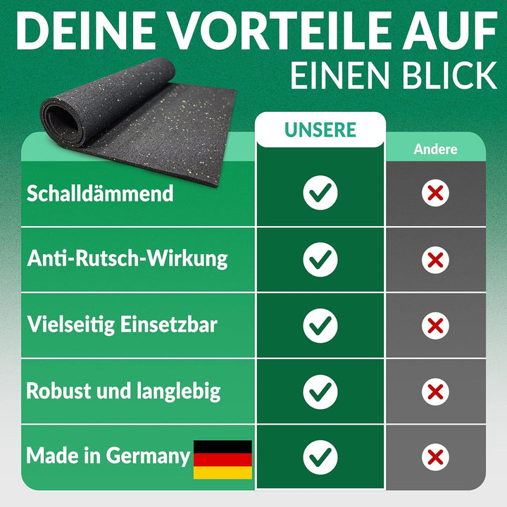 60 cm x 150 cm, 0,6 cm Unterlegmatte für Fitnessgeräte Erhöhte Stabilität Robuster Fussbodenschutz R
