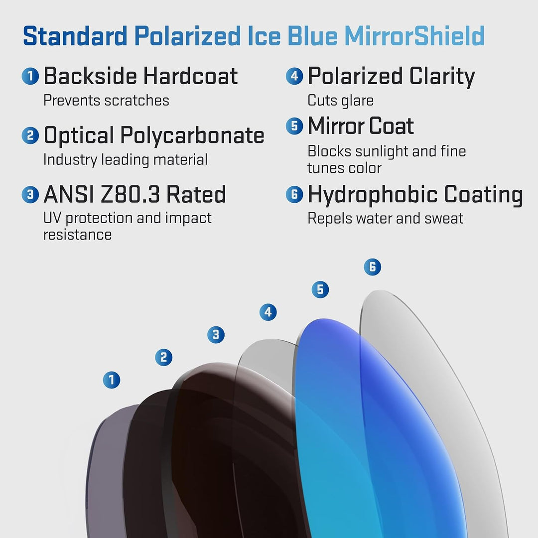 REVANT Ersatzgläser für Oakley Half Jacket 2.0 - Kompatibel mit für Oakley Half Jacket 2.0 Eisblau M