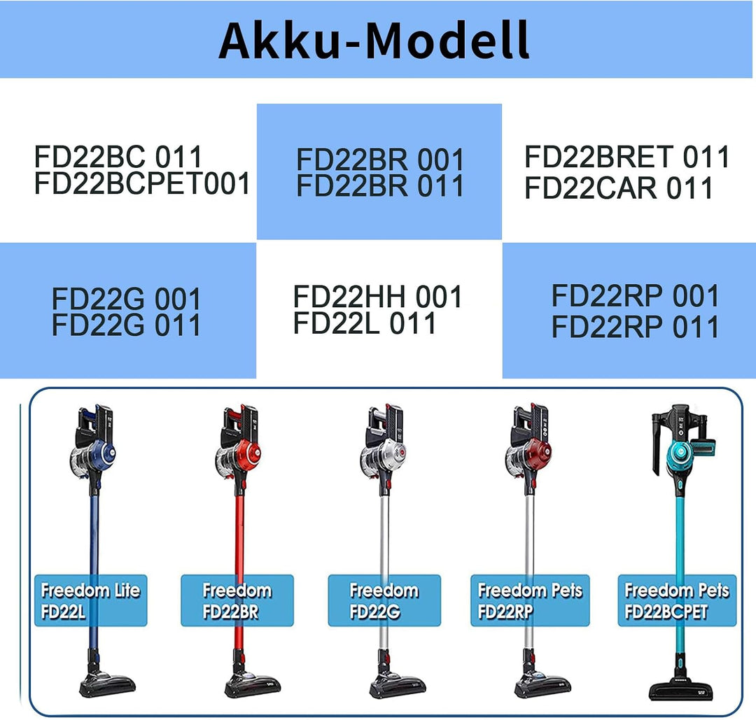Ersatzakku geeignet für die Hoover Freedom FD22 Serie, kompatibel mit den Staubsaugermodellen u.a. F
