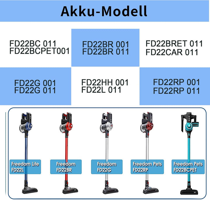 Ersatzakku geeignet für die Hoover Freedom FD22 Serie, kompatibel mit den Staubsaugermodellen u.a. F