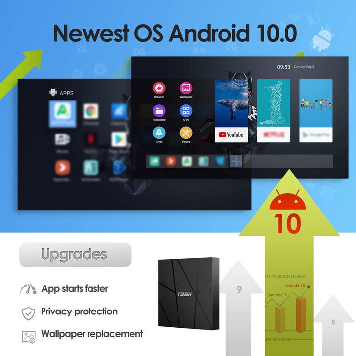 Android Tv Box 10.0 2 GB RAM 16 GB ROM Smart, T95H Allwinner H616 Quad-Core 2020 6K mit 64 Bit, H.26