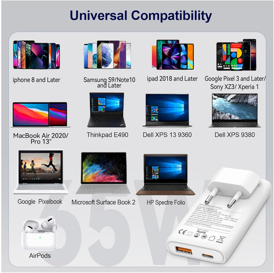 USB C Ladegerät 65W, Ultraflach Ladestecker, 2-Ports Mehrfach GaN Netzteil Schnellladegerät, Fast Ch