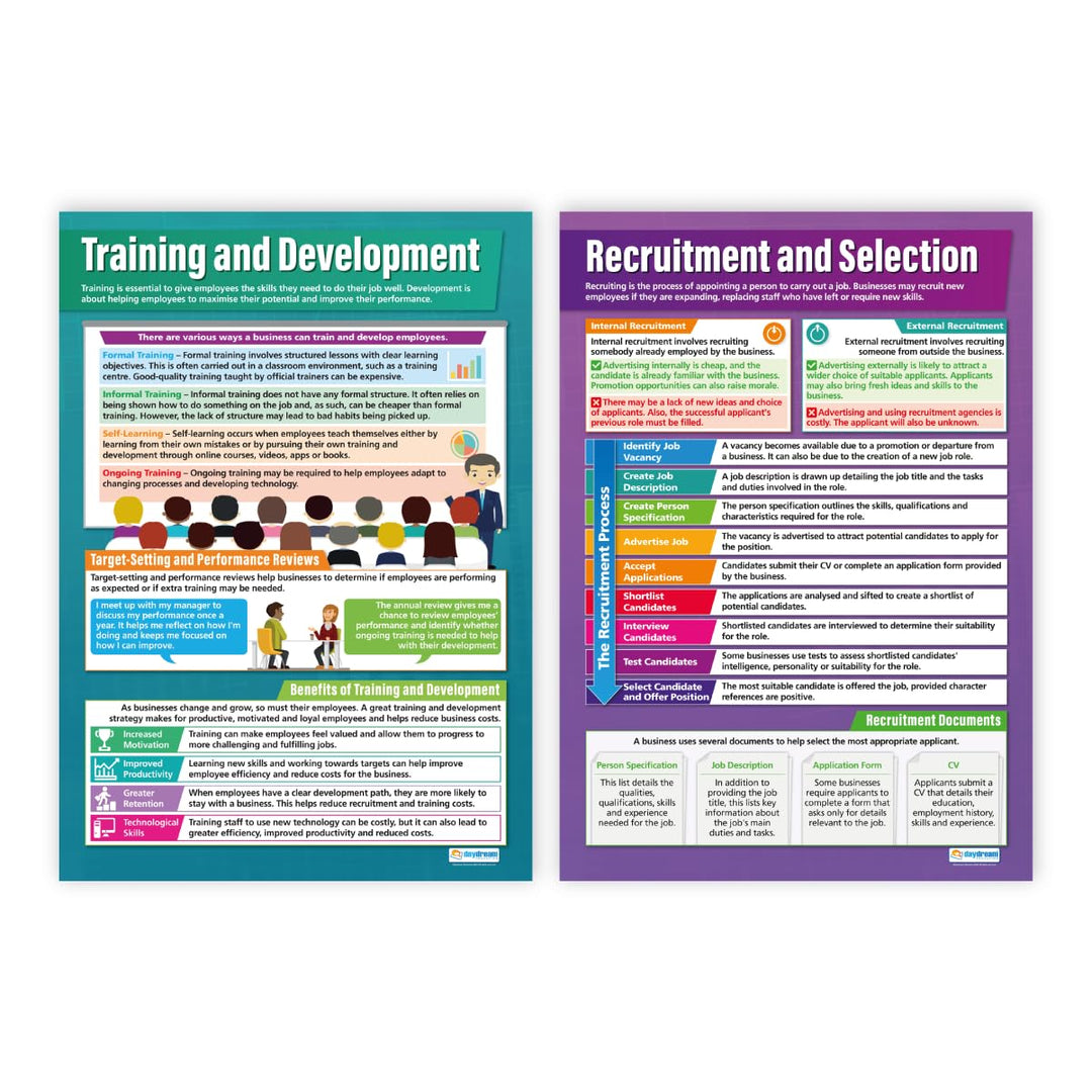 Poster Operations &amp; Human Resources – Set von 6 | Business Poster | Glanzpapier mit den Massen 850 m