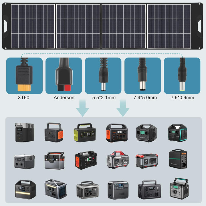 SWAREY Faltbares Solarpanel 200W Tragbar Solarmodul mit 18V DC Ausgang, Typ-C PD 18W, USB QC 3.0, ET