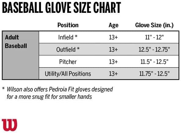 Wilson A360™ Baseball-Handschuh, Schwarz Linke Hand Wurf 12,5 Zoll silber, Linke Hand Wurf 12,5 Zoll