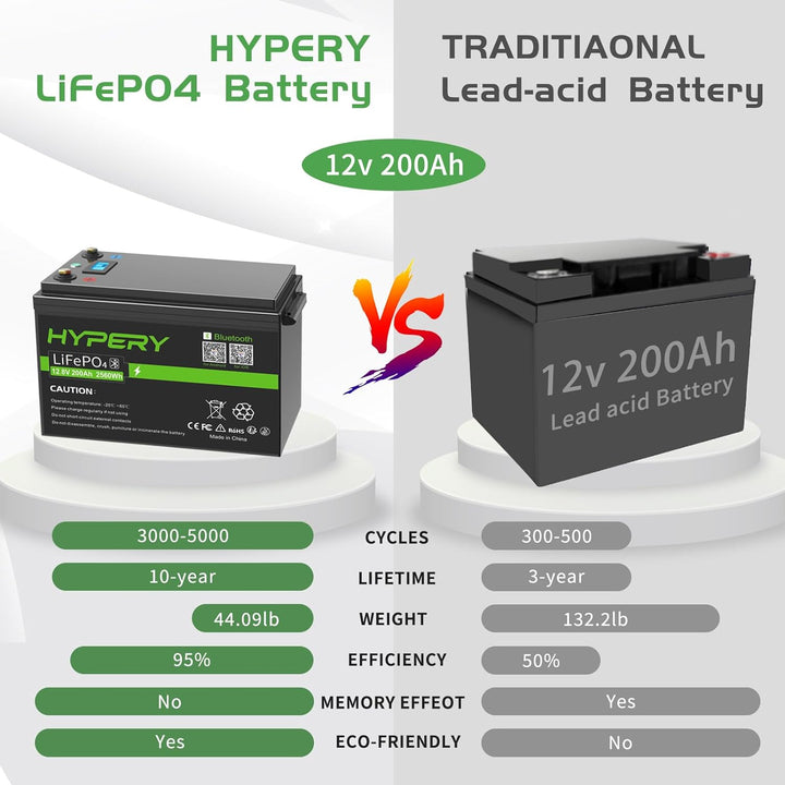 HYPERY LiFePO4 Akku, Smart 12V 200AH Lithium Batterie mit Bluetooth zur Überwachung der Batterie SOC