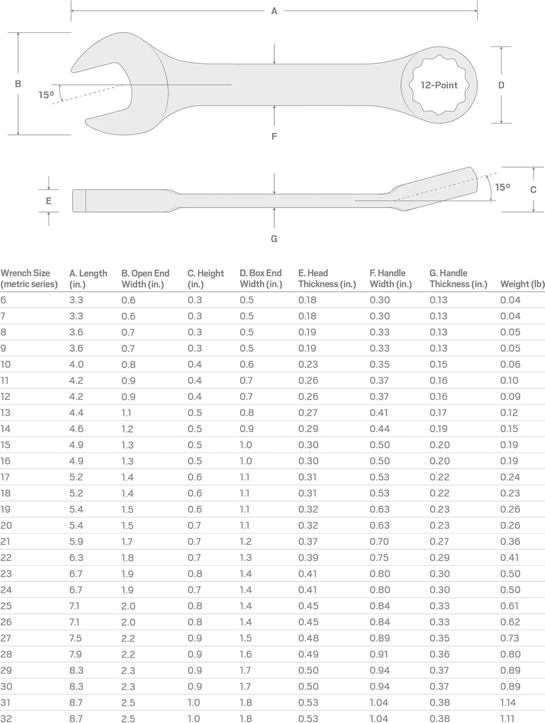 TEKTON 18063 Stubby-Maulschlüssel, 18075 19 mm, 19 mm