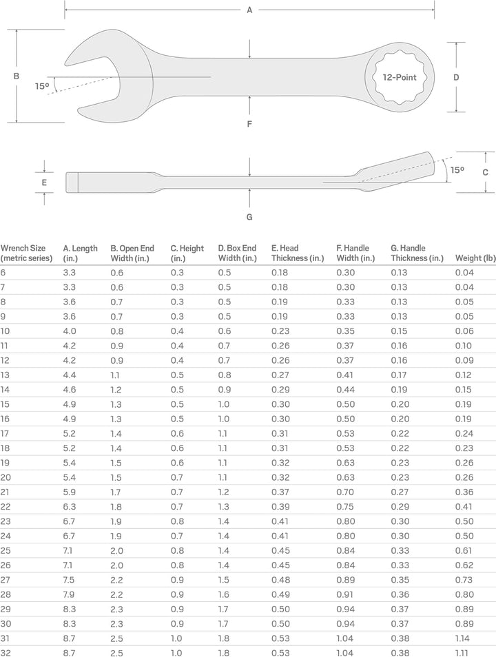 TEKTON 18063 Stubby-Maulschlüssel, 18065 10 mm, 10 mm