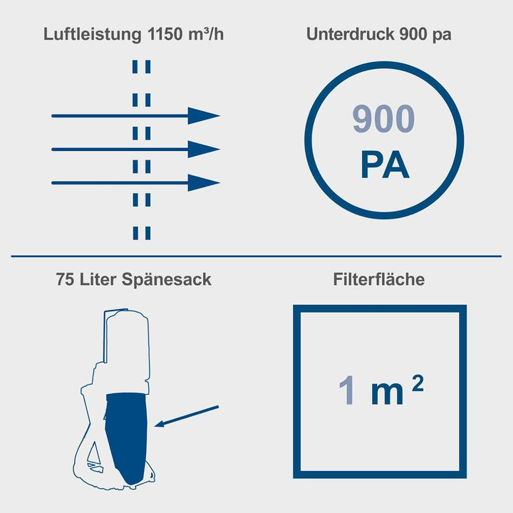 Scheppach DC500 Absauganlage inkl. 4 TLG. Adapterset | 550W Leistung | 75L Auffangsack | Absaugstutz