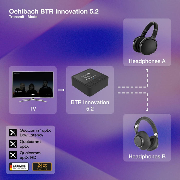 Oehlbach BTR Innovation 5.2 - Bluetooth Transmitter und Receiver (Sender/Empfänger) in aptX Qualität
