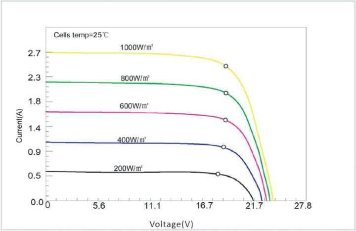 enjoy solar ETFE Marine Semiflexibles Solarmodul 50 W 12V PERC Zellen Solarpanel Marine Wohnmobil Ya