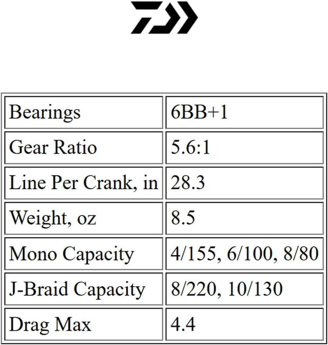 Daiwa Meeresrolle BG 1500, 1500