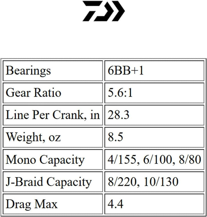 Daiwa Meeresrolle BG 1500, 1500