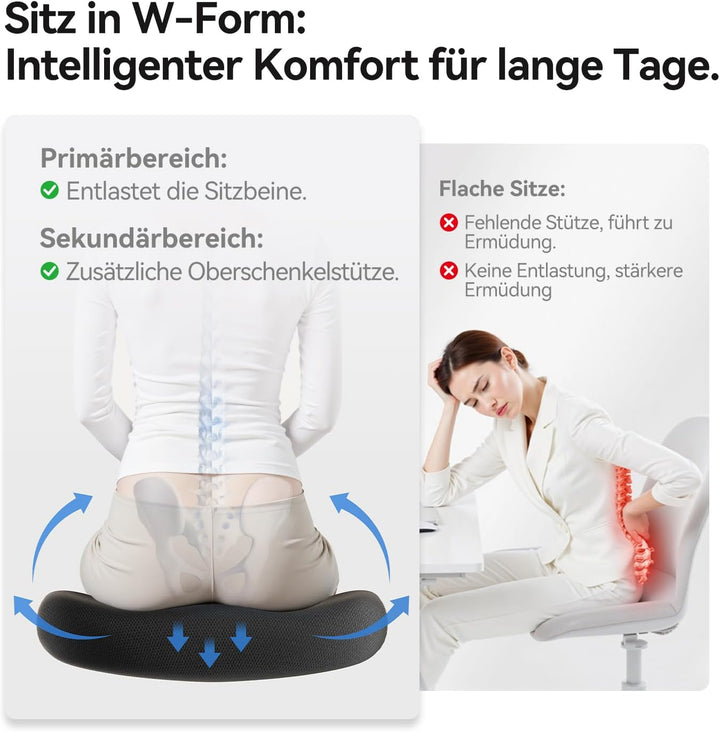 SIHOO B100-SE Ergonomischer Bürostuhl, Schreibtischstuhl mit Mesh-Bezug, Individuell einstellbare Ko